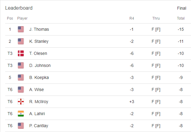 Leaderboard at WGC
