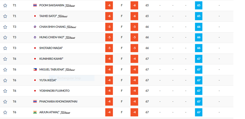 Leaderboard day 1 singapore open
