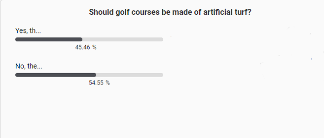 Golf poll 