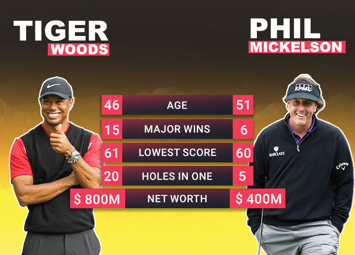 Tiger woods phil mickelson