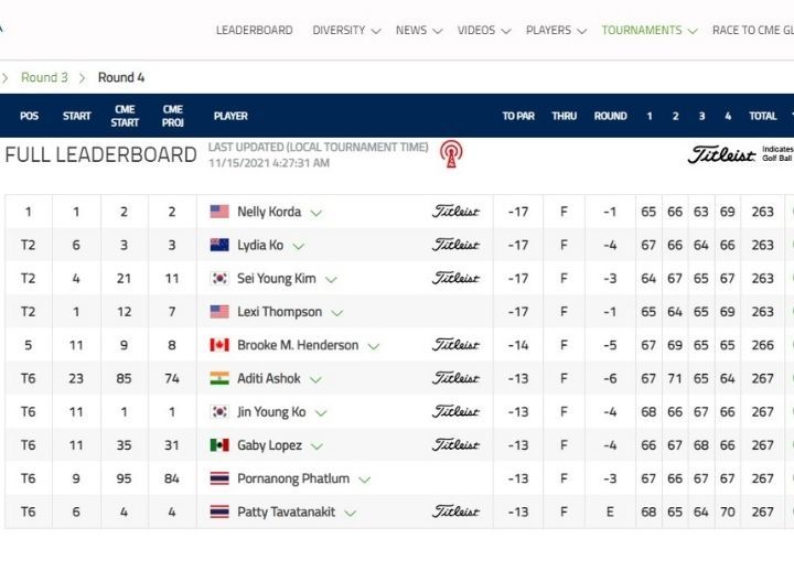 leaderboard of women's pelican championship