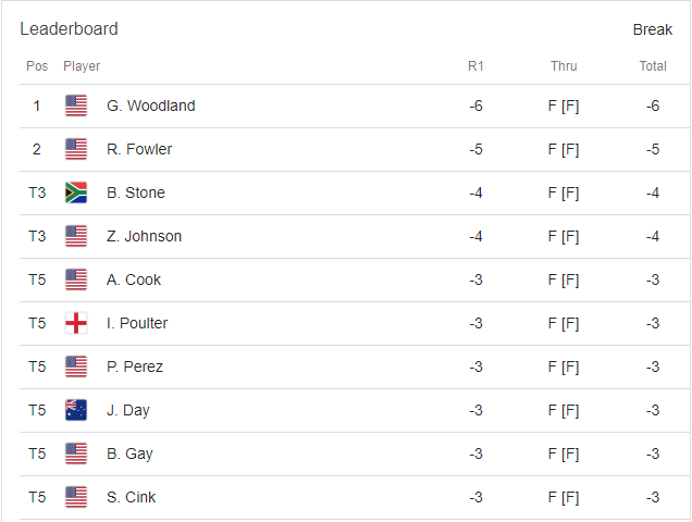 Leaderboard PGA