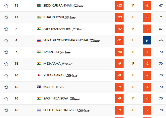 leaderboard day 3