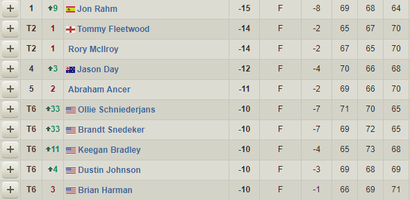 leaderboard day 3