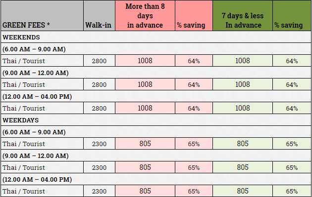 silky oak country club green fees