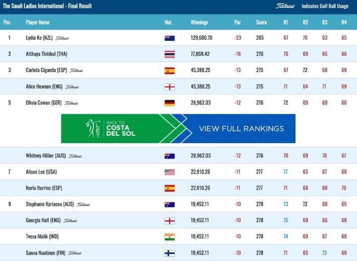 leader board of golf tournament