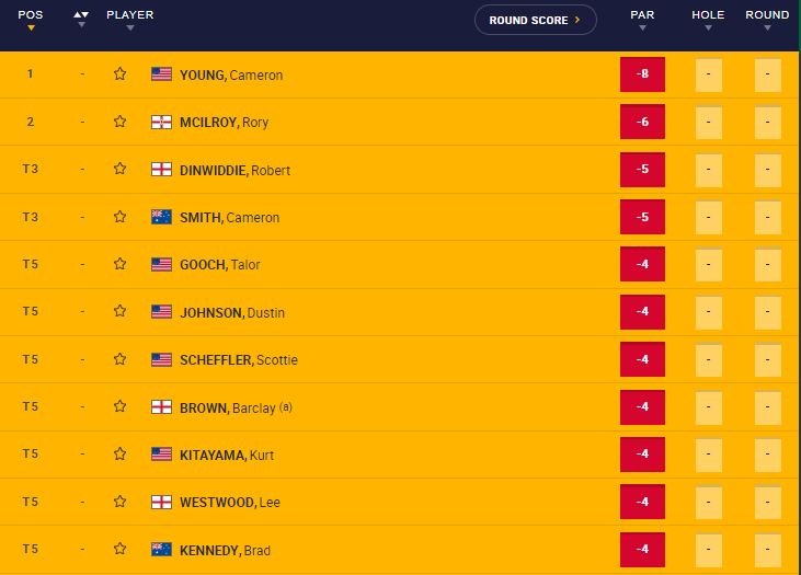 leaderboard day 1