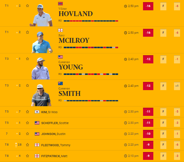 leaderboard